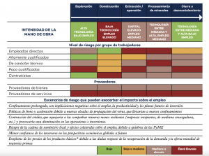 Las Cifras Del Sector Minero Frente A La Pandemia – Blog Especializado ...